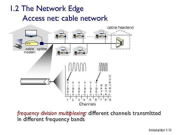 1. 2 The Network Edge Access net: cable network cable headend … cable splitter