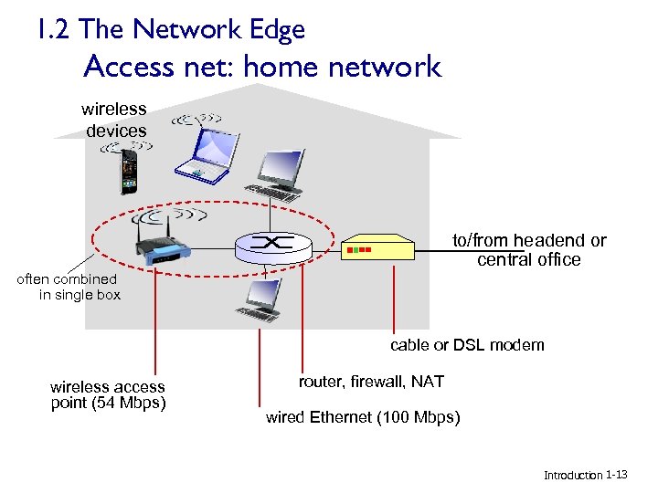1. 2 The Network Edge Access net: home network wireless devices to/from headend or