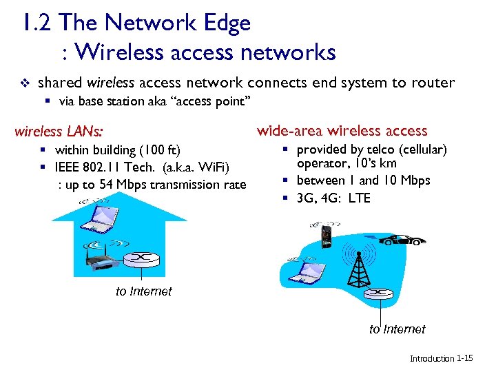 1. 2 The Network Edge : Wireless access networks v shared wireless access network