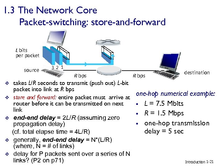 1. 3 The Network Core Packet-switching: store-and-forward L bits per packet source 3 2