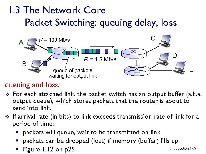 1. 3 The Network Core Packet Switching: queuing delay, loss A B C R