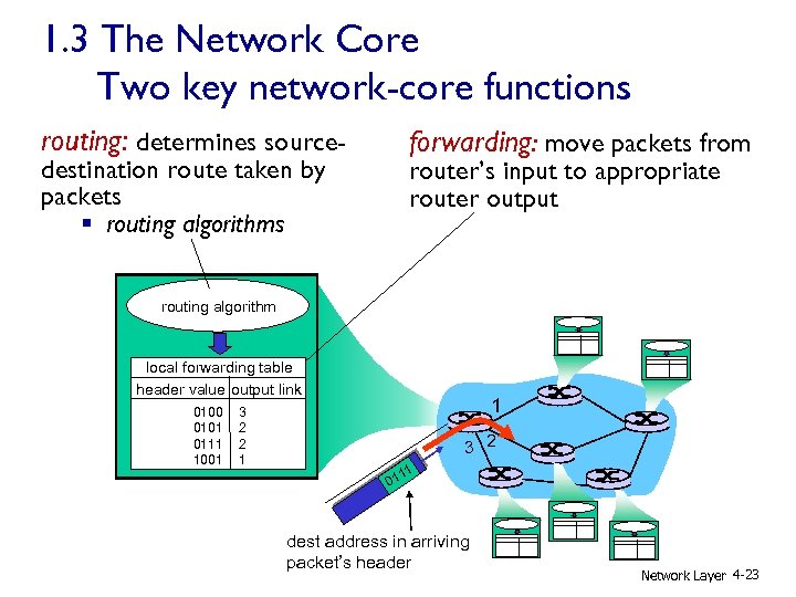 1. 3 The Network Core Two key network-core functions routing: determines source- forwarding: move