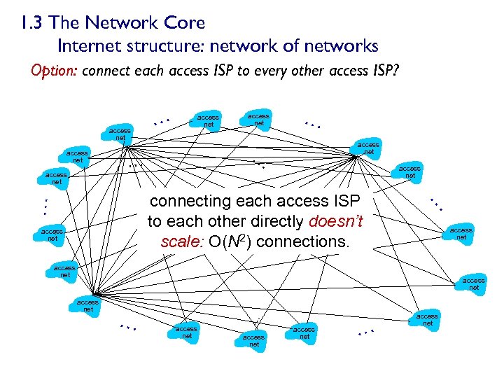 1. 3 The Network Core Internet structure: network of networks Option: connect each access