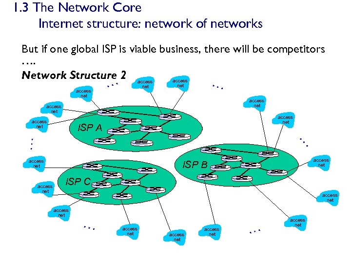 1. 3 The Network Core Internet structure: network of networks But if one global