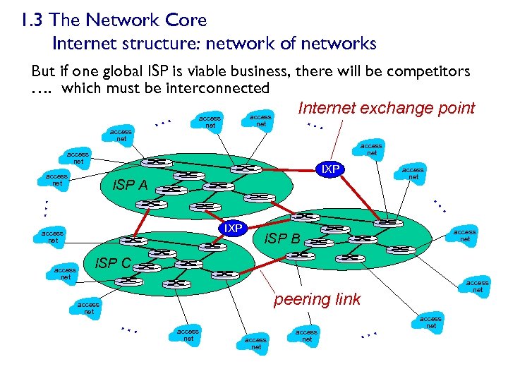 1. 3 The Network Core Internet structure: network of networks But if one global