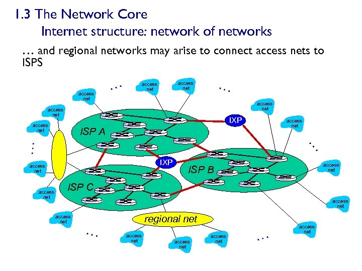 1. 3 The Network Core Internet structure: network of networks … and regional networks
