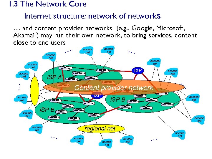 1. 3 The Network Core Internet structure: network of networks … and content provider