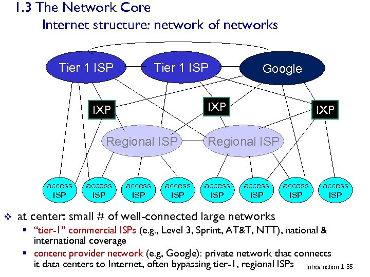 1. 3 The Network Core Internet structure: network of networks Tier 1 ISP IXP