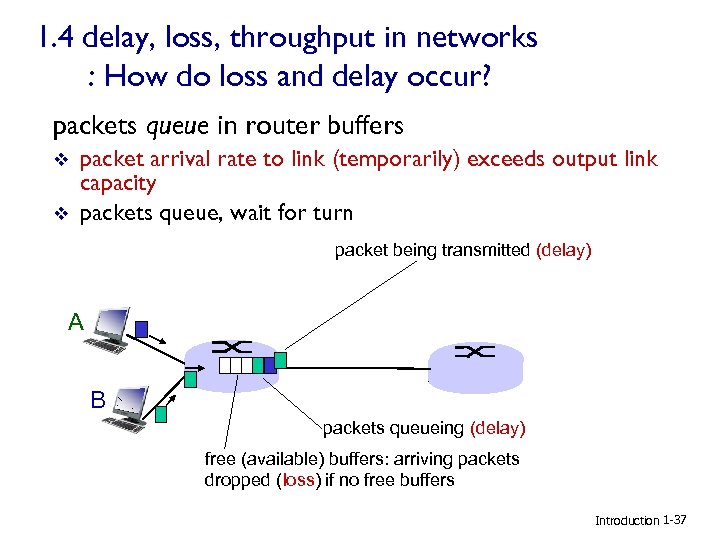 1. 4 delay, loss, throughput in networks : How do loss and delay occur?