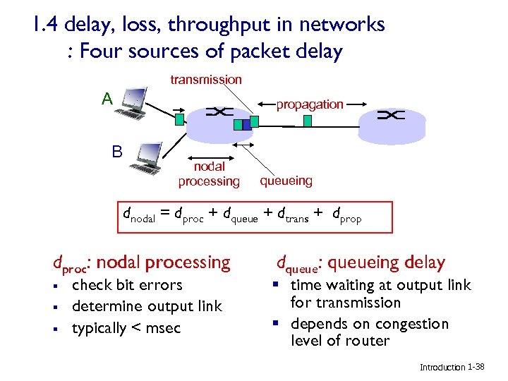 1. 4 delay, loss, throughput in networks : Four sources of packet delay transmission