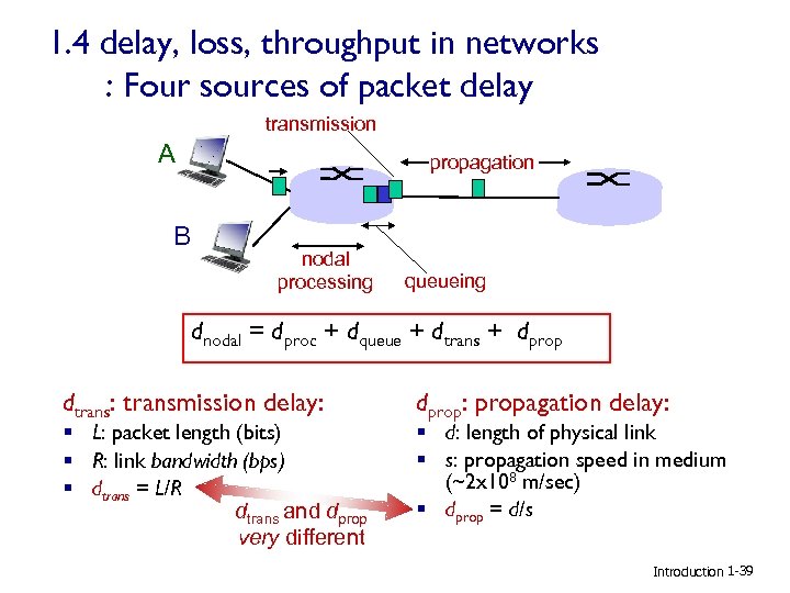 1. 4 delay, loss, throughput in networks : Four sources of packet delay transmission