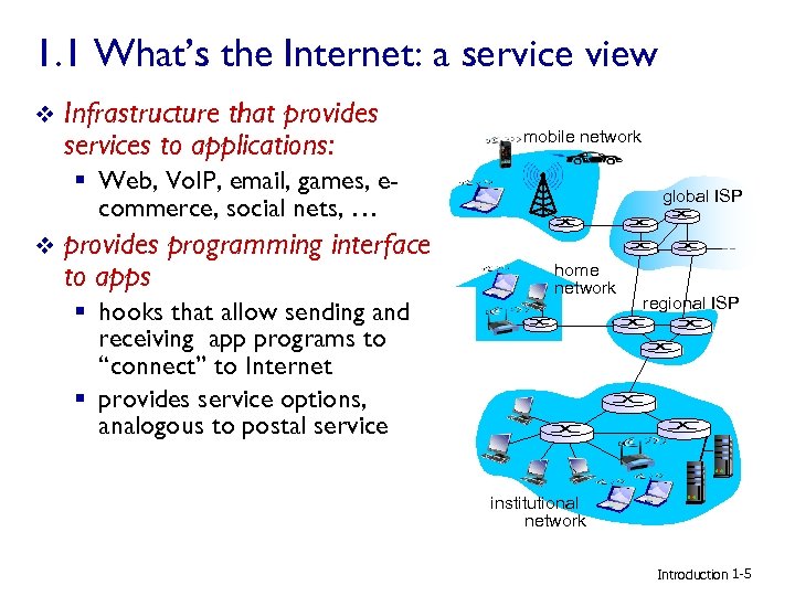 1. 1 What’s the Internet: a service view v Infrastructure that provides services to