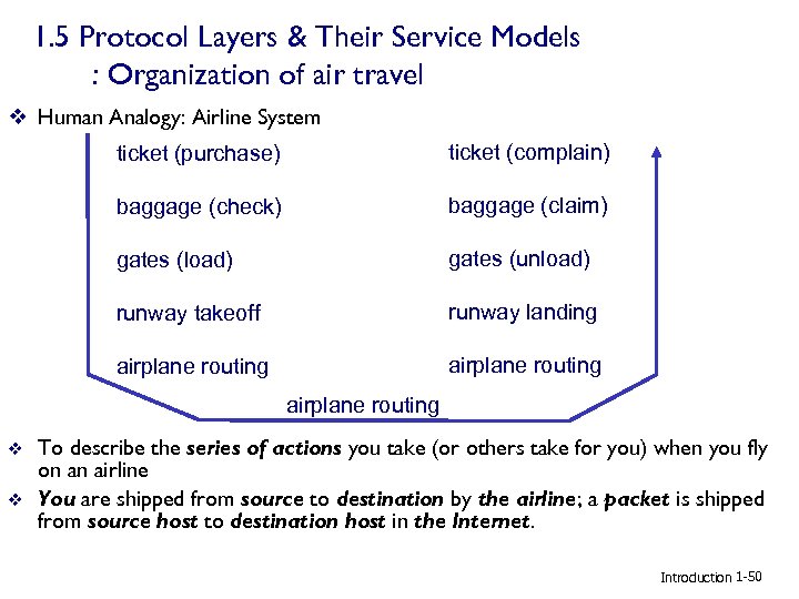 1. 5 Protocol Layers & Their Service Models : Organization of air travel v