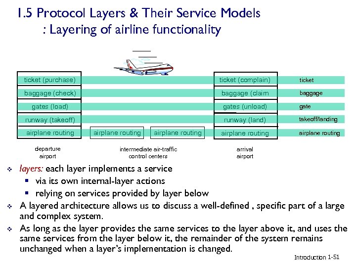 1. 5 Protocol Layers & Their Service Models : Layering of airline functionality ticket