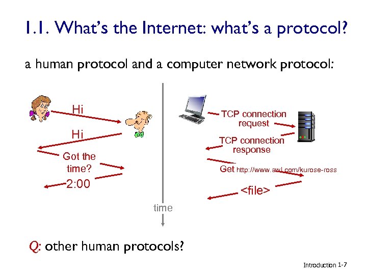 1. 1. What’s the Internet: what’s a protocol? a human protocol and a computer