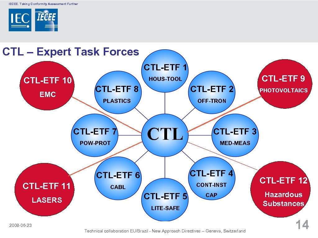 IECEE. Taking Conformity Assessment Further CTL – Expert Task Forces CTL-ETF 10 EMC CTL-ETF