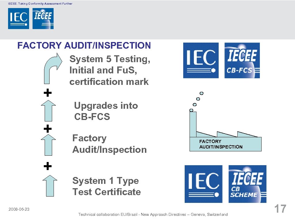 IECEE. Taking Conformity Assessment Further FACTORY AUDIT/INSPECTION System 5 Testing, Initial and Fu. S,