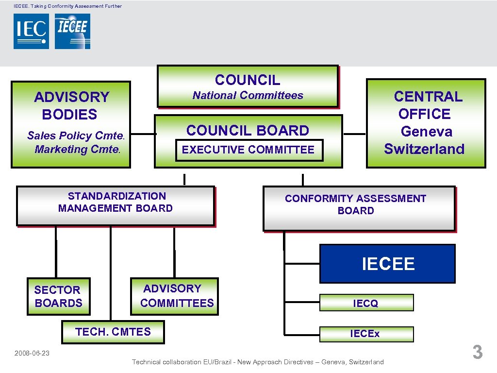 IECEE. Taking Conformity Assessment Further COUNCIL ADVISORY BODIES CENTRAL OFFICE Geneva Switzerland National Committees