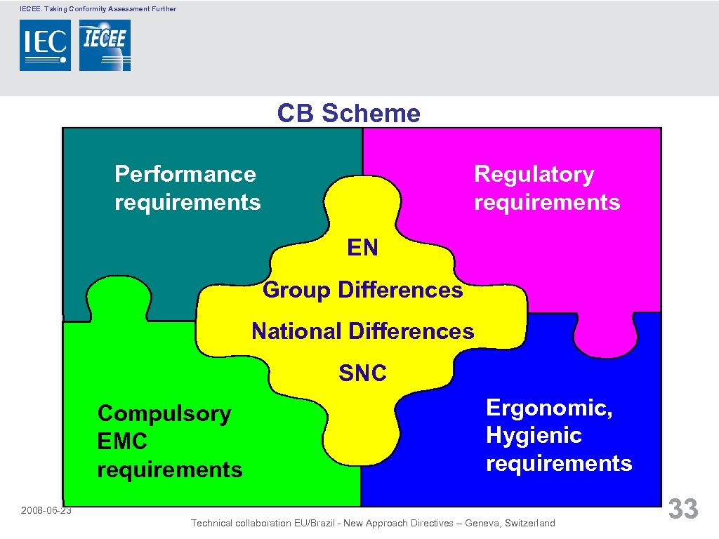 IECEE. Taking Conformity Assessment Further CB Scheme Performance requirements Regulatory requirements EN Group Differences