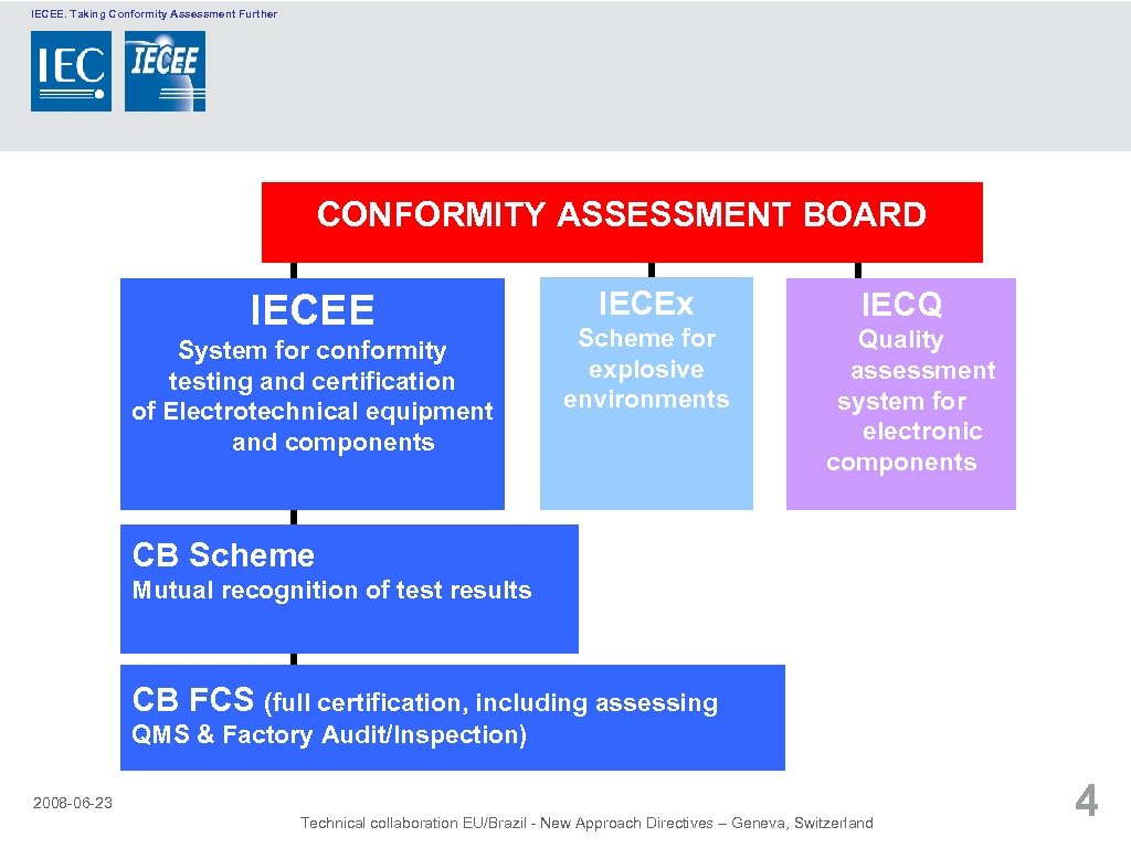 IECEE. Taking Conformity Assessment Further CONFORMITY ASSESSMENT BOARD IECEE System for conformity testing and