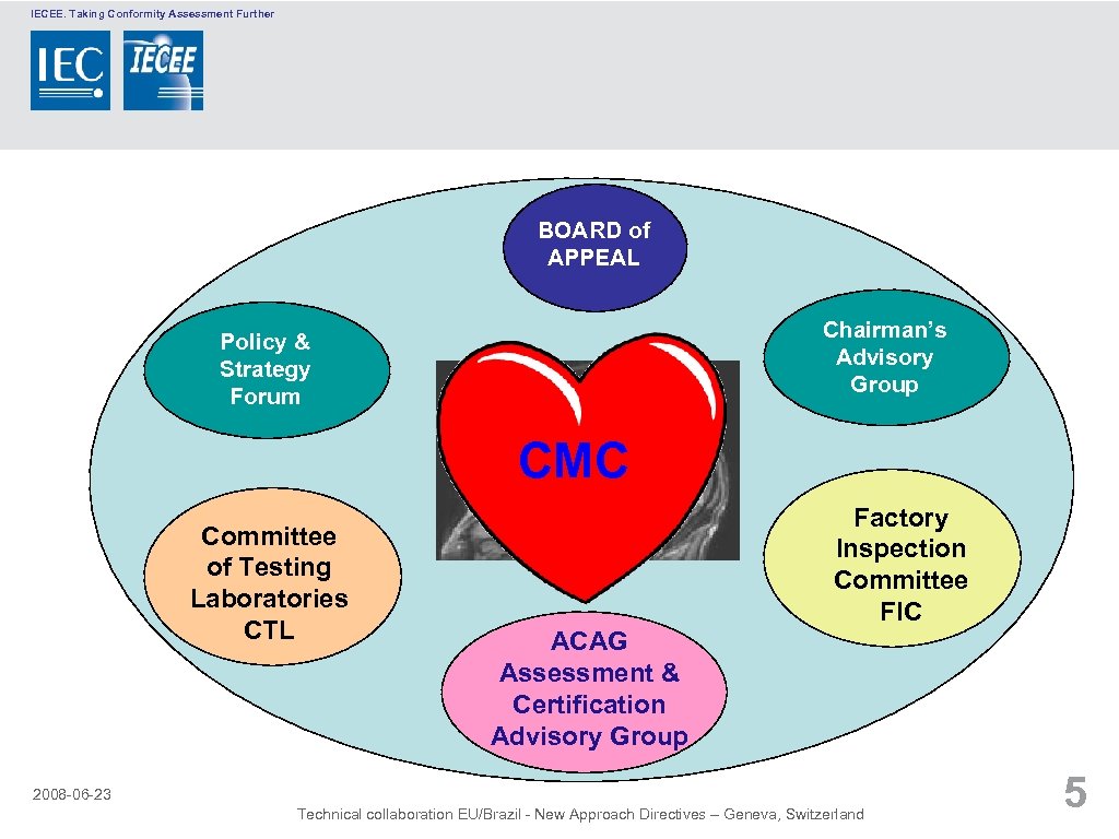 IECEE. Taking Conformity Assessment Further BOARD of APPEAL Chairman’s Advisory Group Policy & Strategy