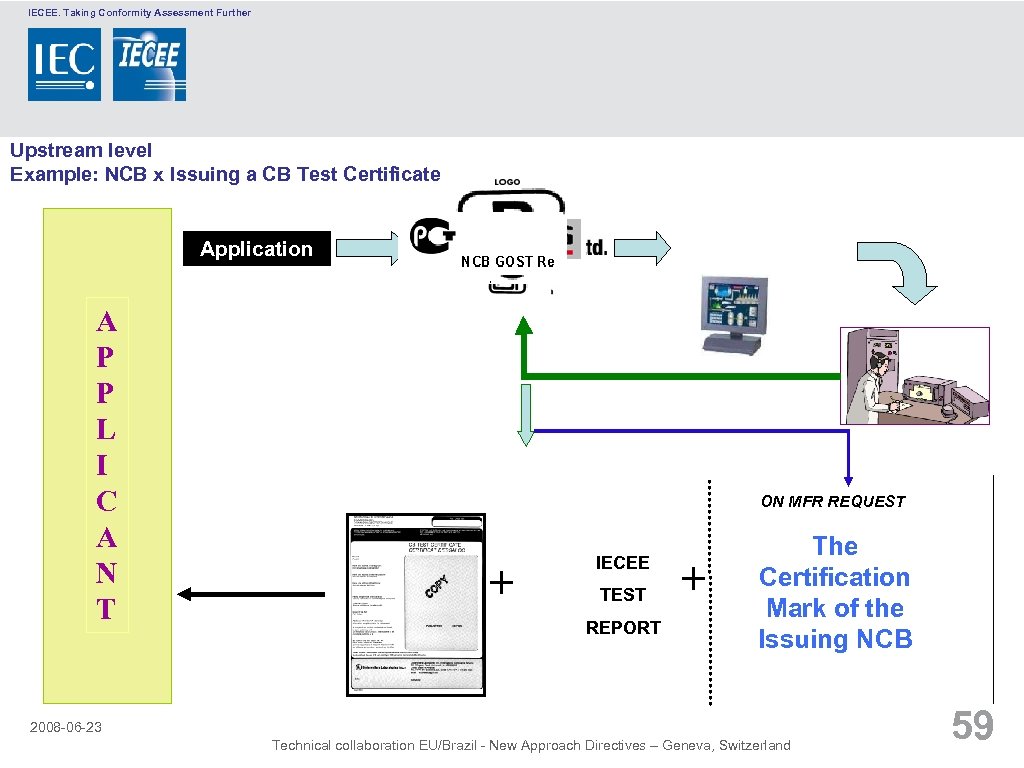 IECEE. Taking Conformity Assessment Further Upstream level Example: NCB x Issuing a CB Test