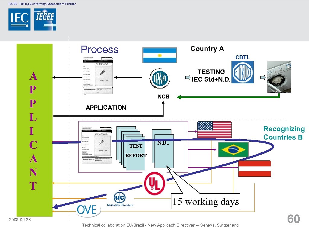 IECEE. Taking Conformity Assessment Further Process A P P L I C A N