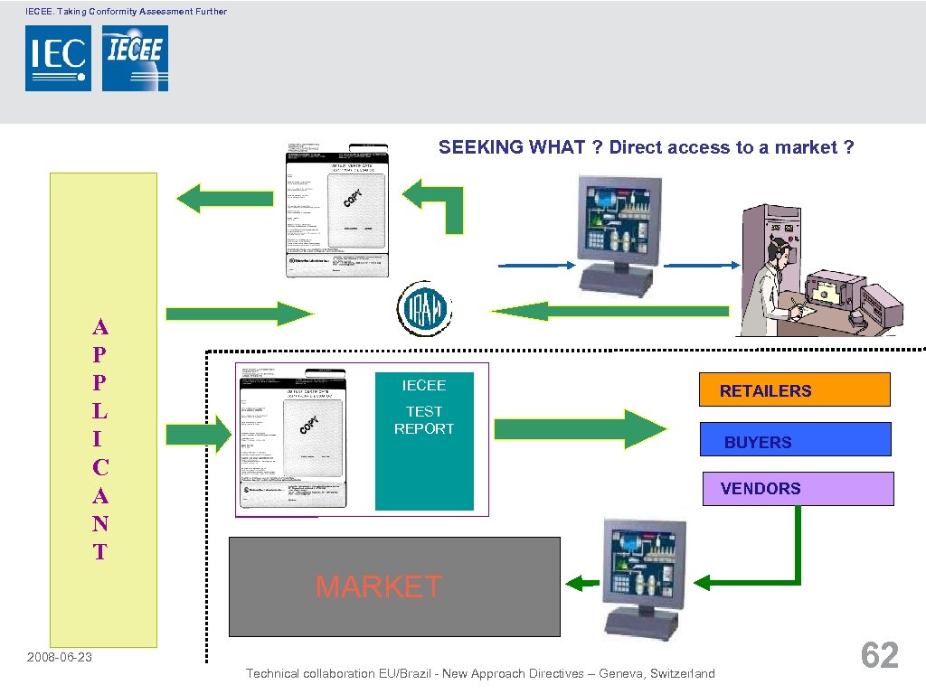 IECEE. Taking Conformity Assessment Further SEEKING WHAT ? Direct access to a market ?