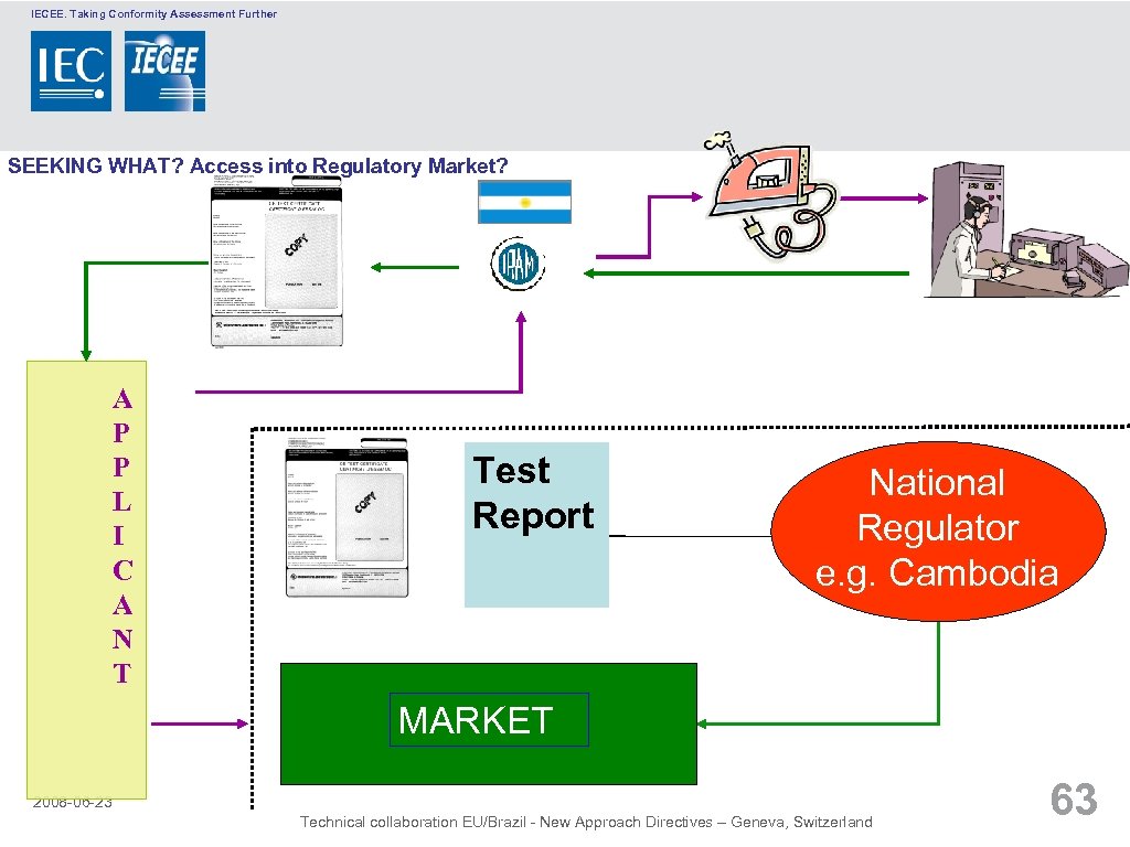 IECEE. Taking Conformity Assessment Further SEEKING WHAT? Access into Regulatory Market? A P P