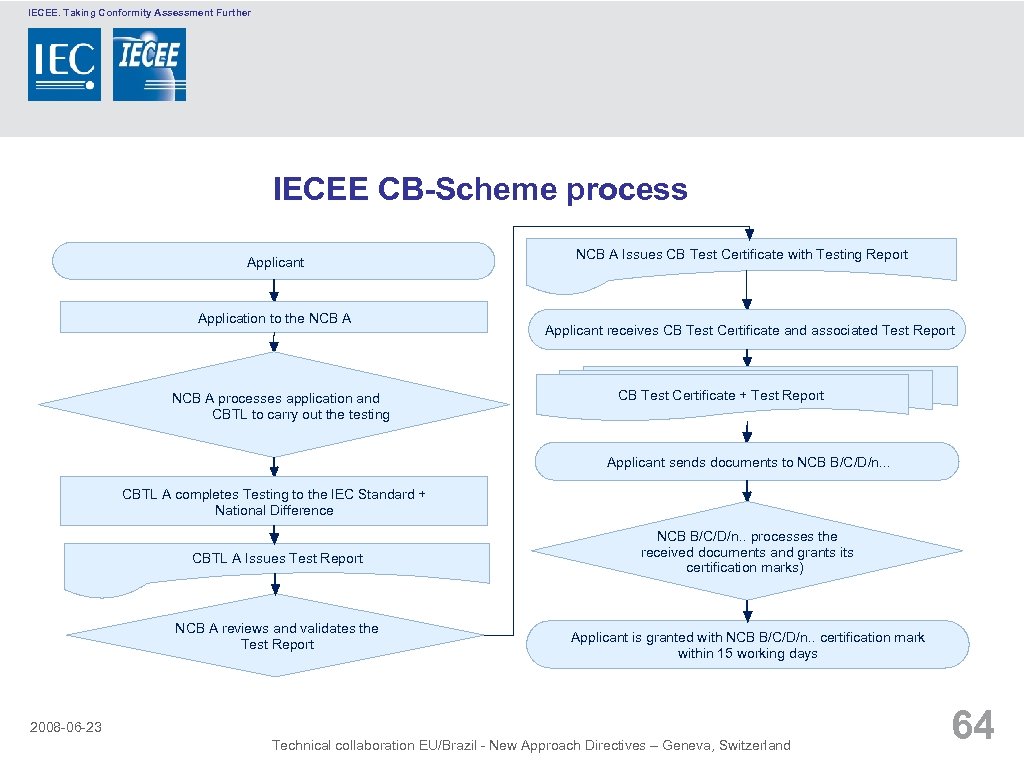 IECEE. Taking Conformity Assessment Further IECEE CB-Scheme process Applicant Application to the NCB A