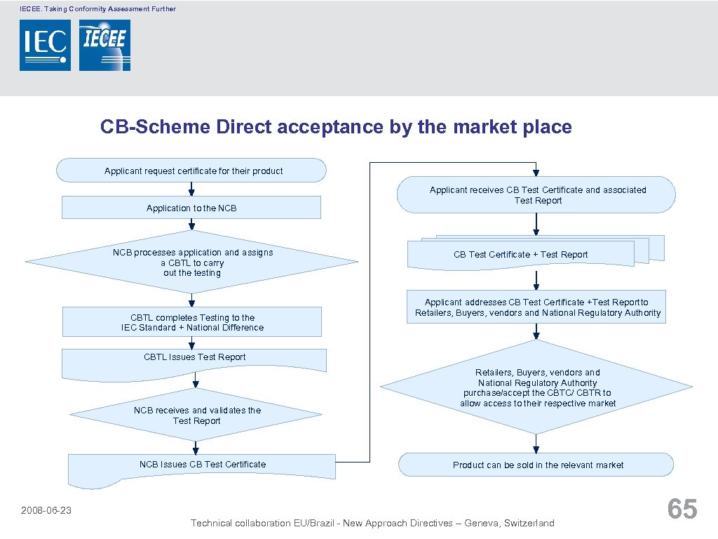 IECEE. Taking Conformity Assessment Further CB-Scheme Direct acceptance by the market place Applicant request