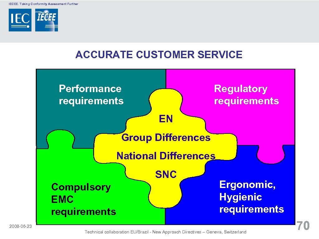 IECEE. Taking Conformity Assessment Further ACCURATE CUSTOMER SERVICE Performance requirements Regulatory requirements EN Group