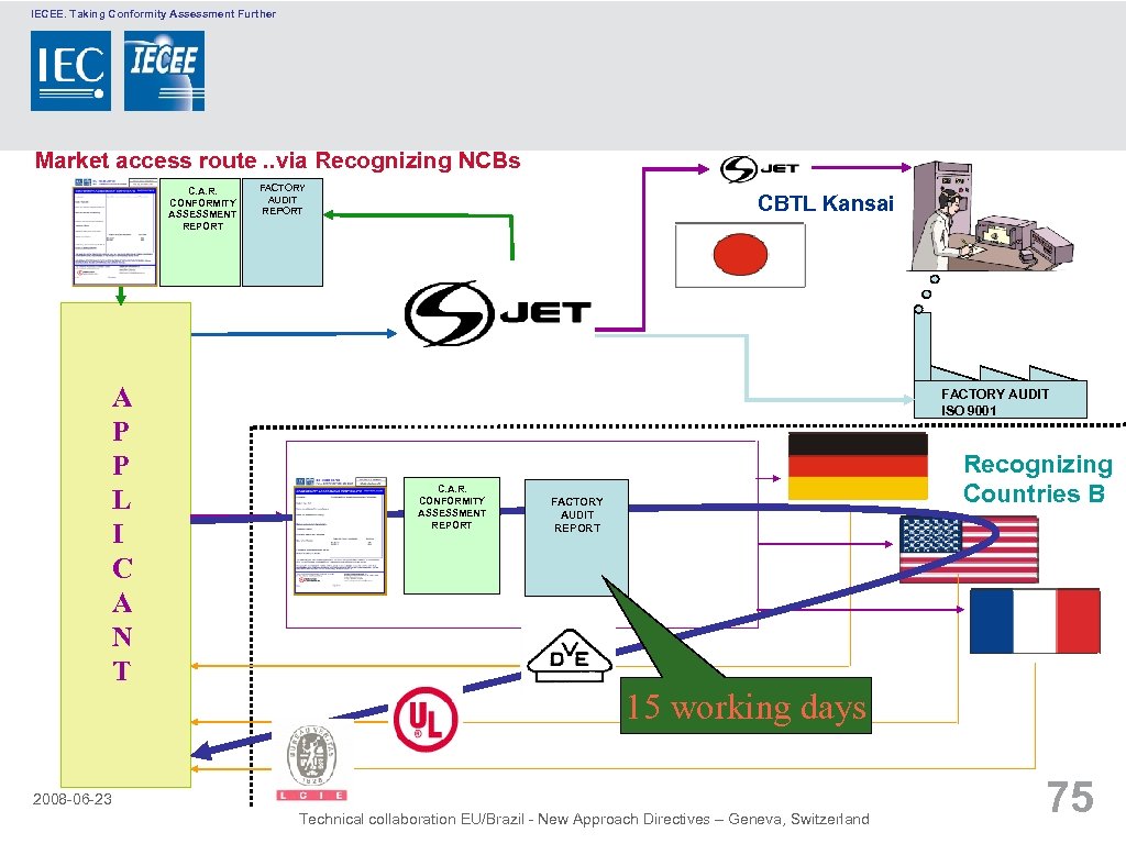 IECEE. Taking Conformity Assessment Further Market access route. . via Recognizing NCBs C. A.