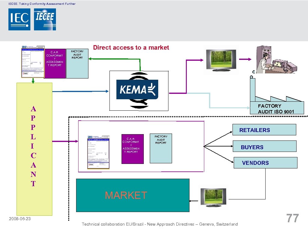 IECEE. Taking Conformity Assessment Further C. A. R. CONFORMIT Y ASSESSMEN T REPORT A