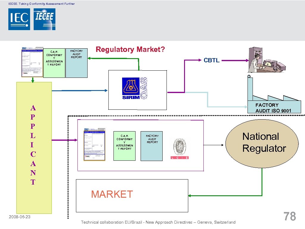 IECEE. Taking Conformity Assessment Further C. A. R. CONFORMIT Y ASSESSMEN T REPORT A