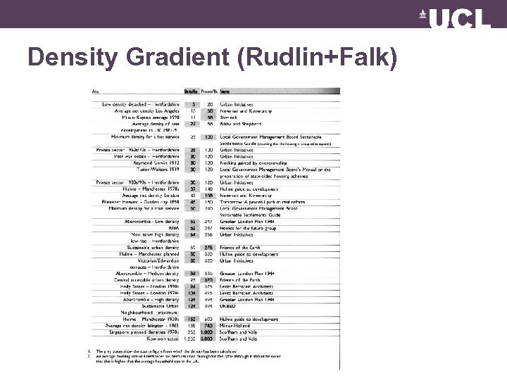 Density Gradient (Rudlin+Falk) 