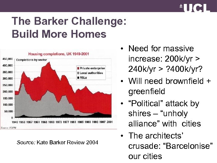 The Barker Challenge: Build More Homes Source: Kate Barker Review 2004 • Need for