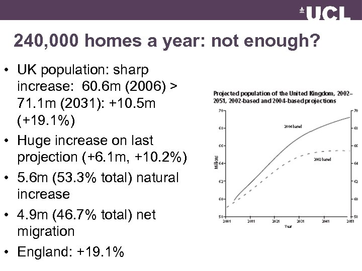 240, 000 homes a year: not enough? • UK population: sharp increase: 60. 6