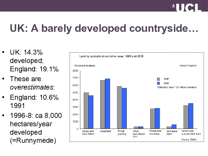 UK: A barely developed countryside… • UK: 14. 3% developed; England: 19. 1% •