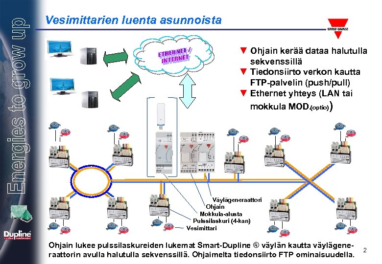 Vesimittarien luenta asunnoista ▼ Ohjain kerää dataa halutulla sekvenssillä ▼ Tiedonsiirto verkon kautta FTP-palvelin