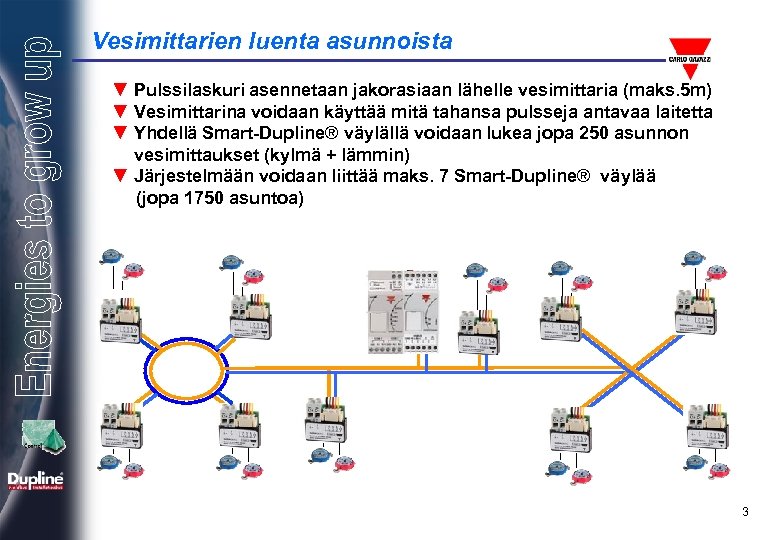 Vesimittarien luenta asunnoista ▼ Pulssilaskuri asennetaan jakorasiaan lähelle vesimittaria (maks. 5 m) ▼ Vesimittarina