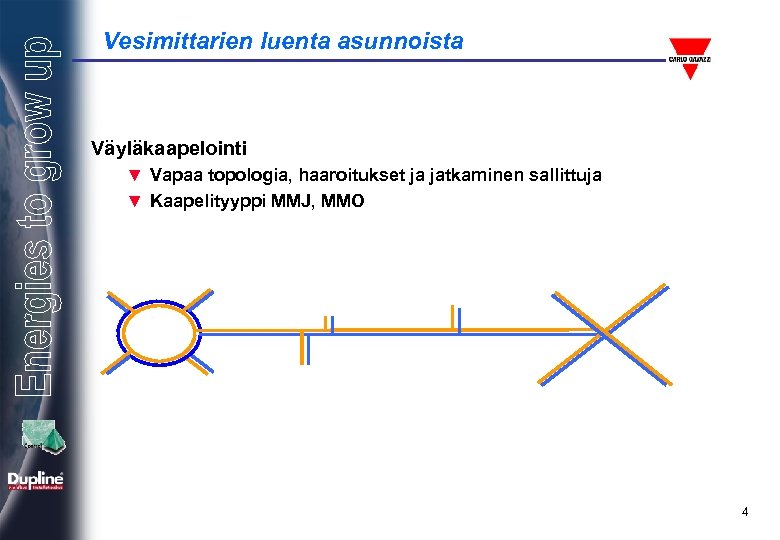 Vesimittarien luenta asunnoista Väyläkaapelointi ▼ Vapaa topologia, haaroitukset ja jatkaminen sallittuja ▼ Kaapelityyppi MMJ,