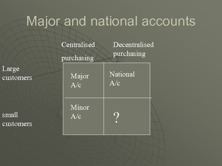 Major and national accounts Centralised purchasing Large customers small customers Major A/c Minor A/c