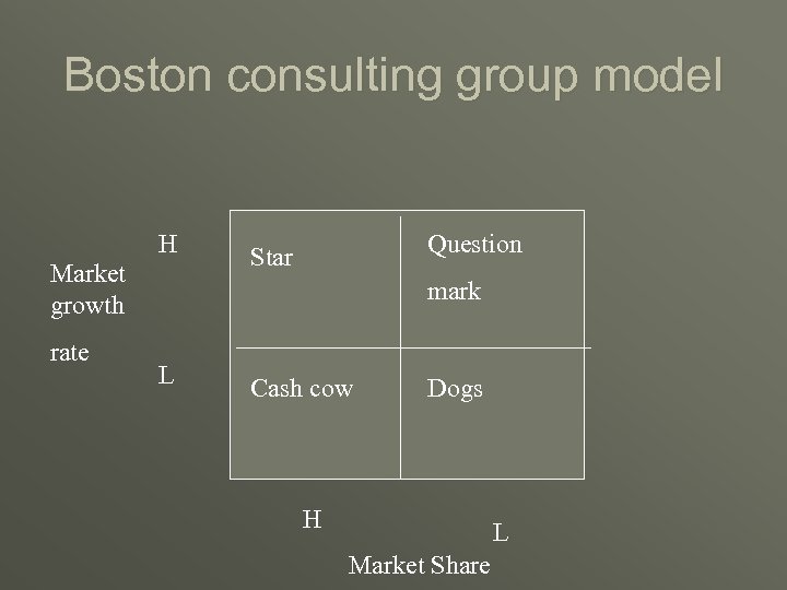 Boston consulting group model H Market growth rate Question Star mark L Cash cow