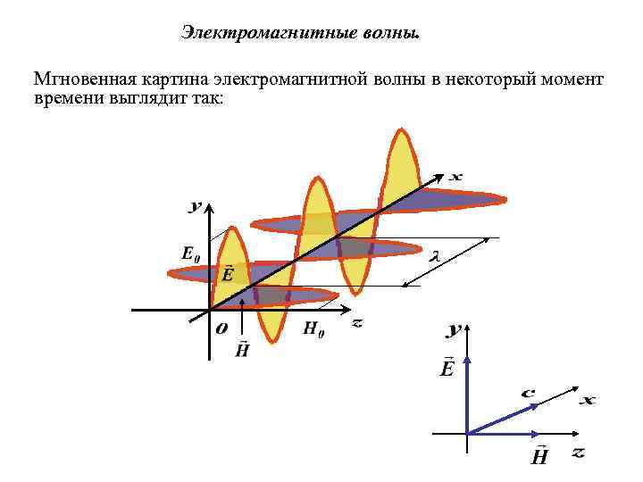 Период электромагнитной волны