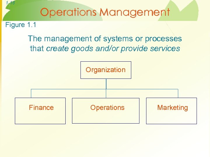 1 -16 Operations Management Figure 1. 1 The management of systems or processes that