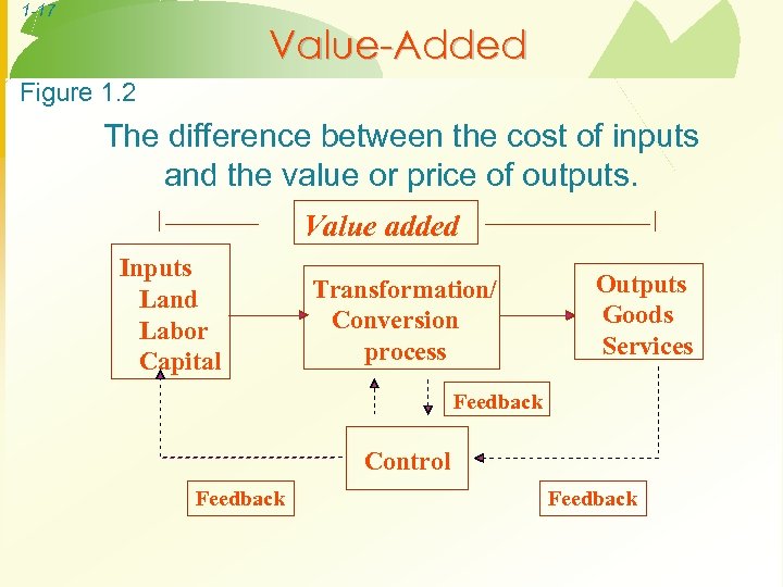 1 -17 Value-Added Figure 1. 2 The difference between the cost of inputs and