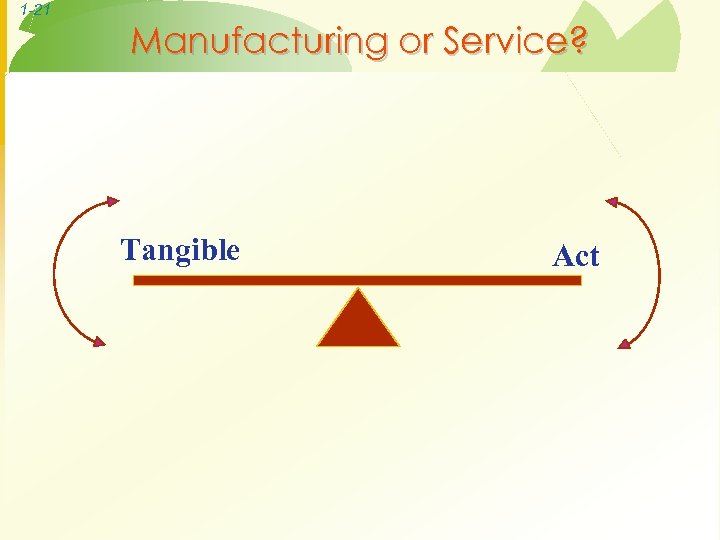1 -21 Manufacturing or Service? Tangible Act 