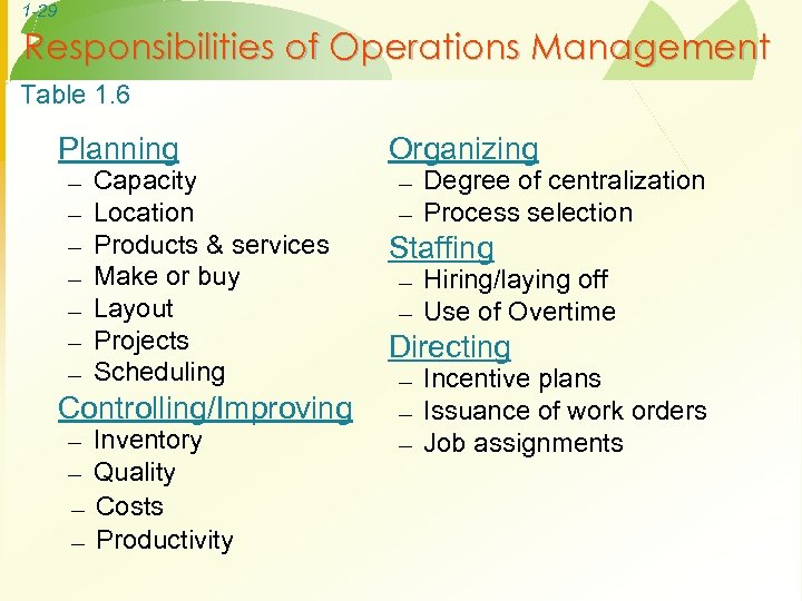 1 -29 Responsibilities of Operations Management Table 1. 6 Planning – – – –