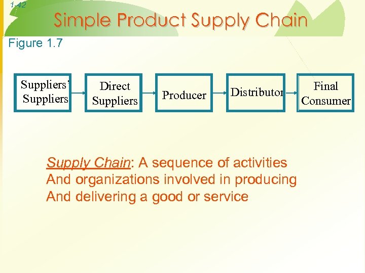 1 -42 Simple Product Supply Chain Figure 1. 7 Suppliers’ Suppliers Direct Suppliers Producer